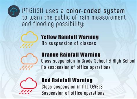 yellow rainfall warning class suspension